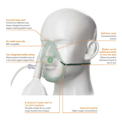 Intersurgical High Concentration Oxygen Mask | 2.1m Tube | Adult | Single